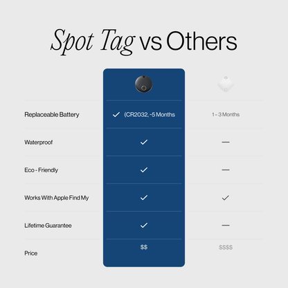 SmartTag