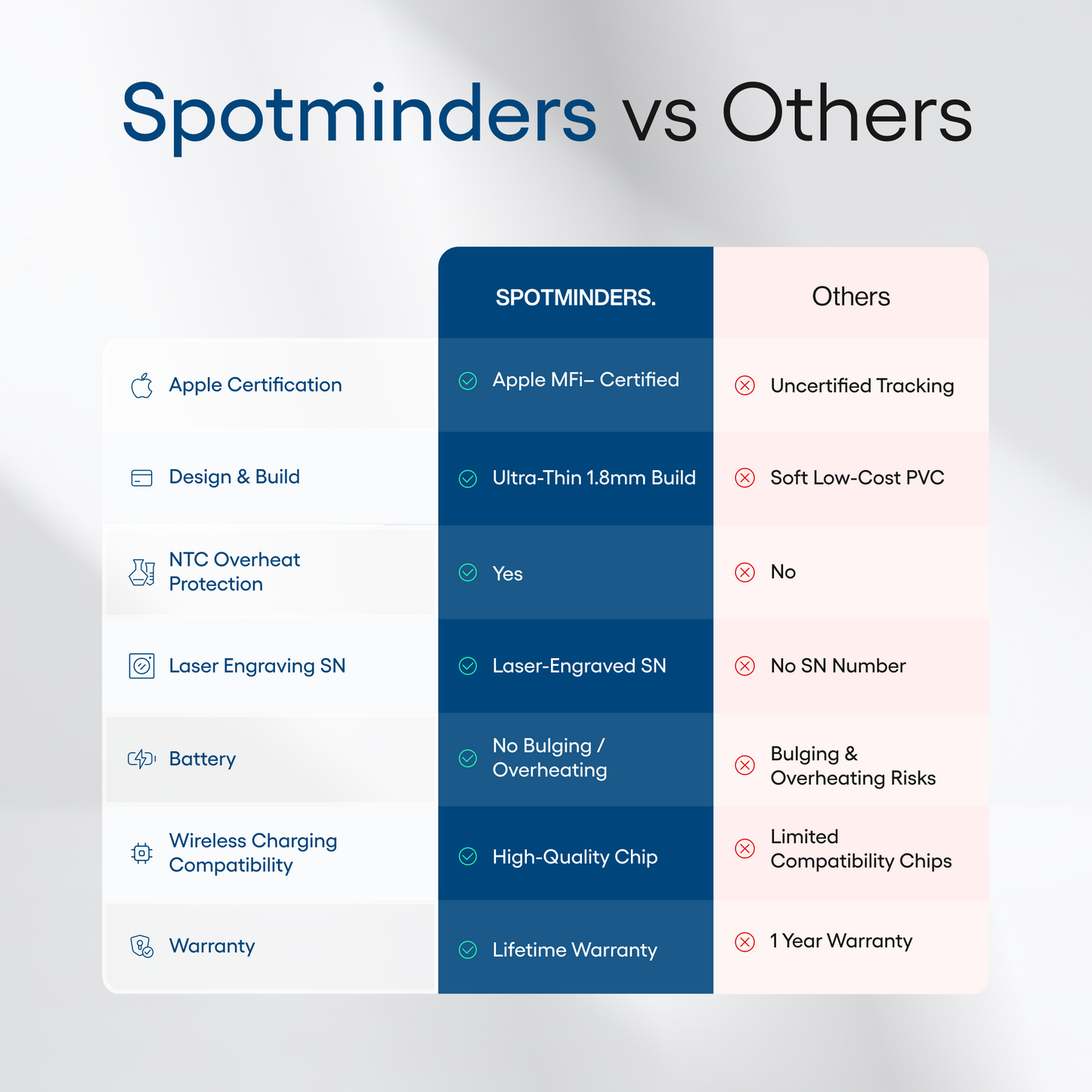 Spotminders. Tracking Card